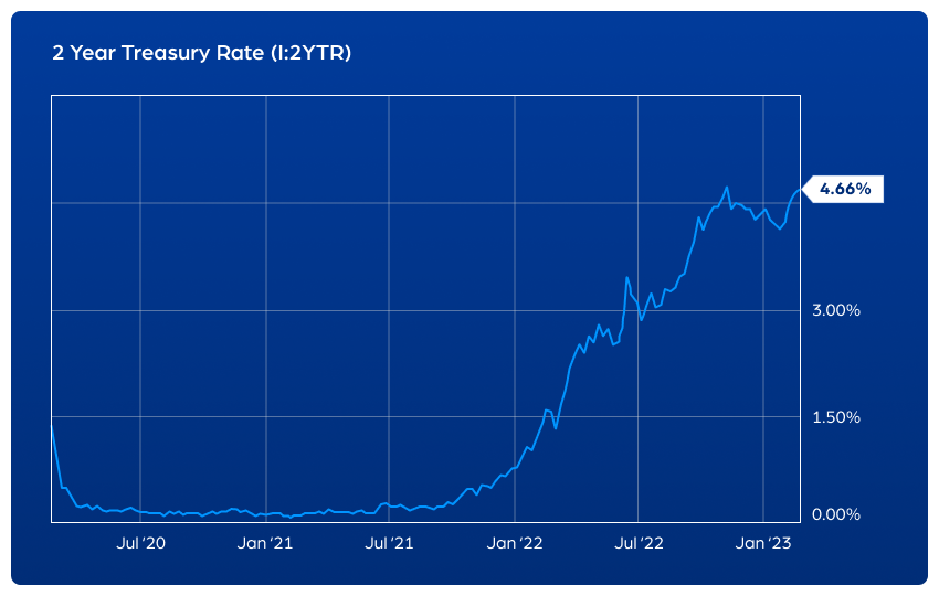 2_Year_Treasury_Rate_Chart_Navy_V2