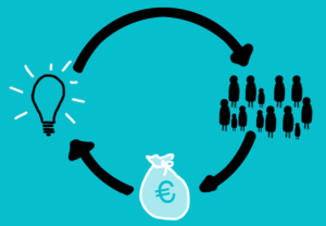 Venture Capital Investment