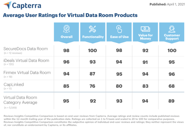 Capterra_Awards_Table_Aug 2021