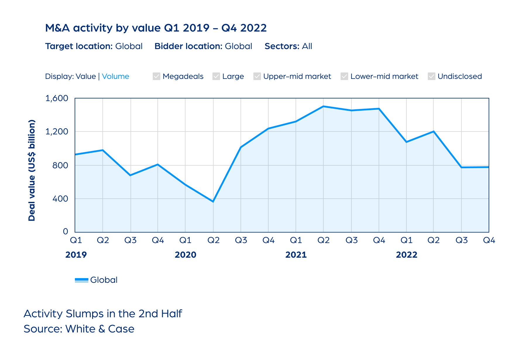 Chart_Re-design_White_version