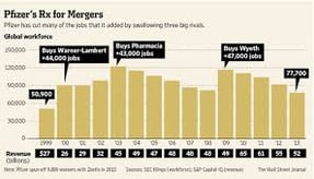 Pfizers_RX_for_Mergers