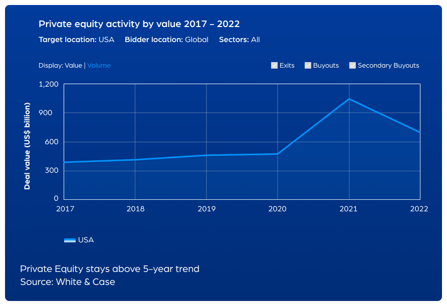 Private_Equity_Chart_Navy