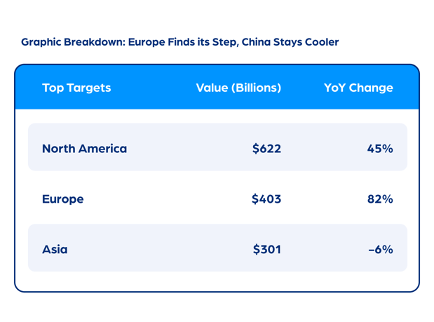 SD_Graph_Q3 M&A Recap_Nov 2021