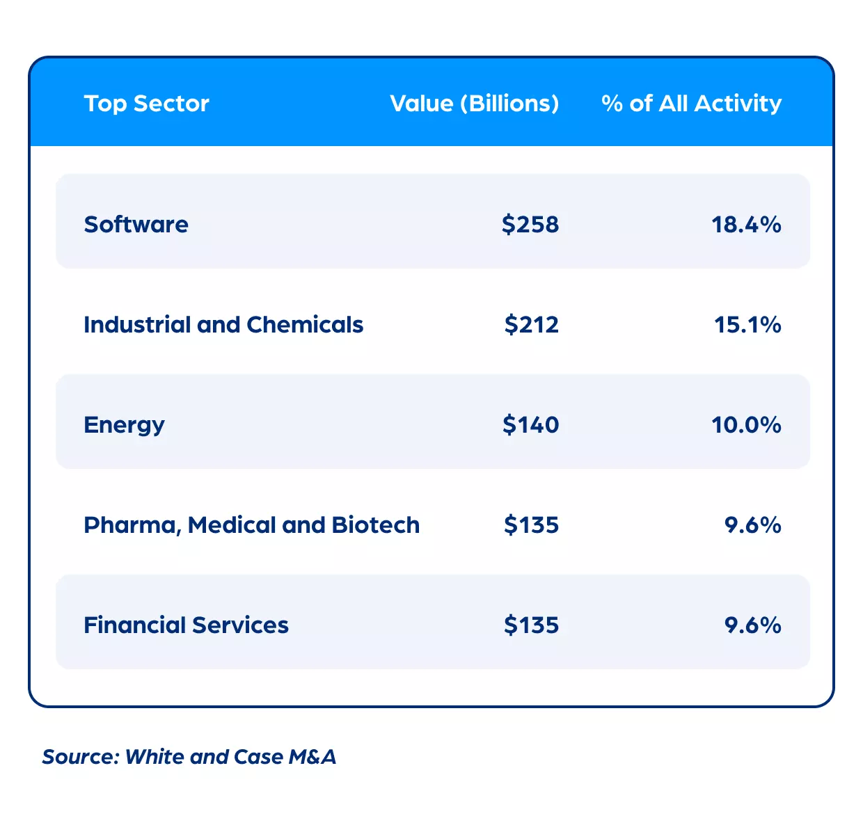 SD_Graph_Top Sectors Q3 Recap_Oct 2021