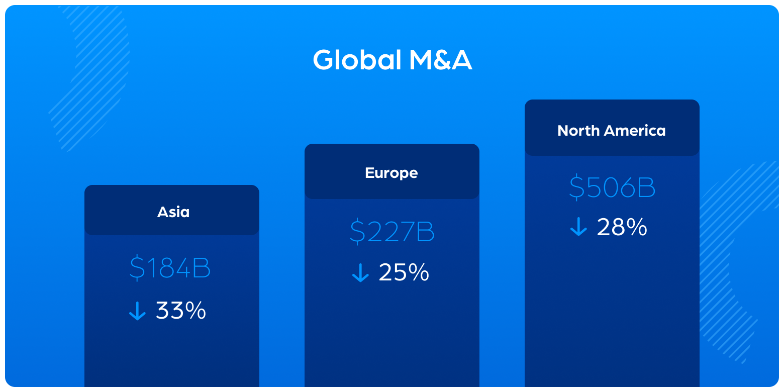 SD_Q1 M&A Blog Graph_May 2022
