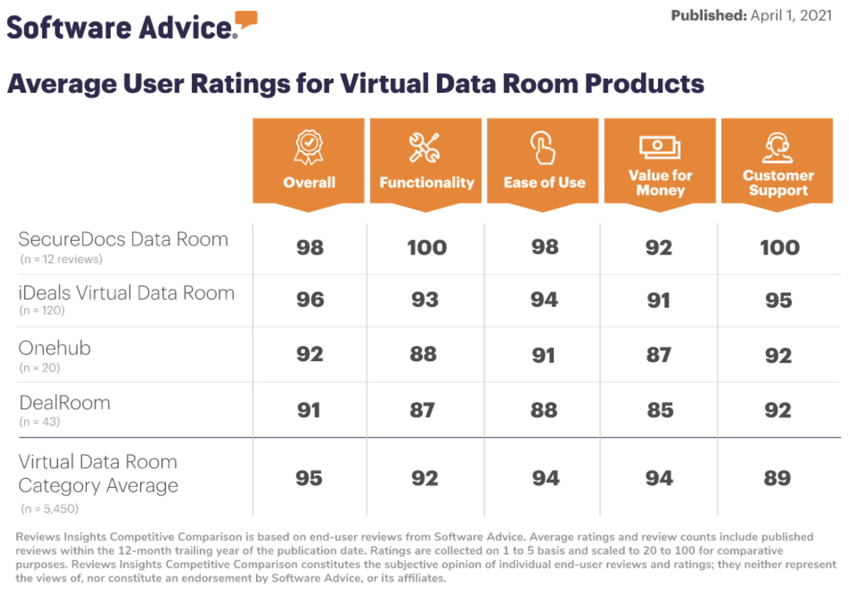 Software_Advice_awards_blog_image_Aug 2021