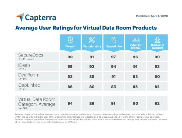 Capterra-Comparison 