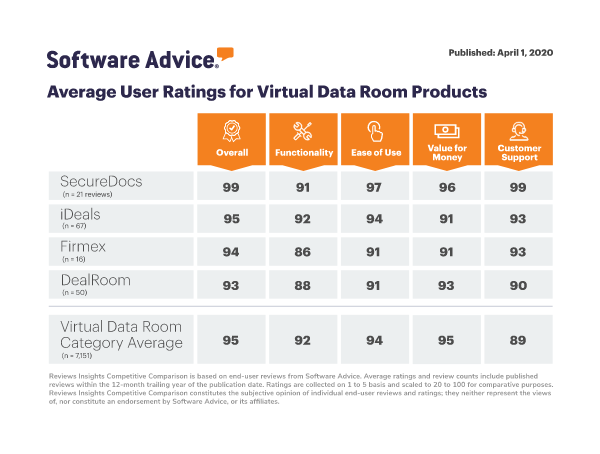 Software-Advice-Comparison