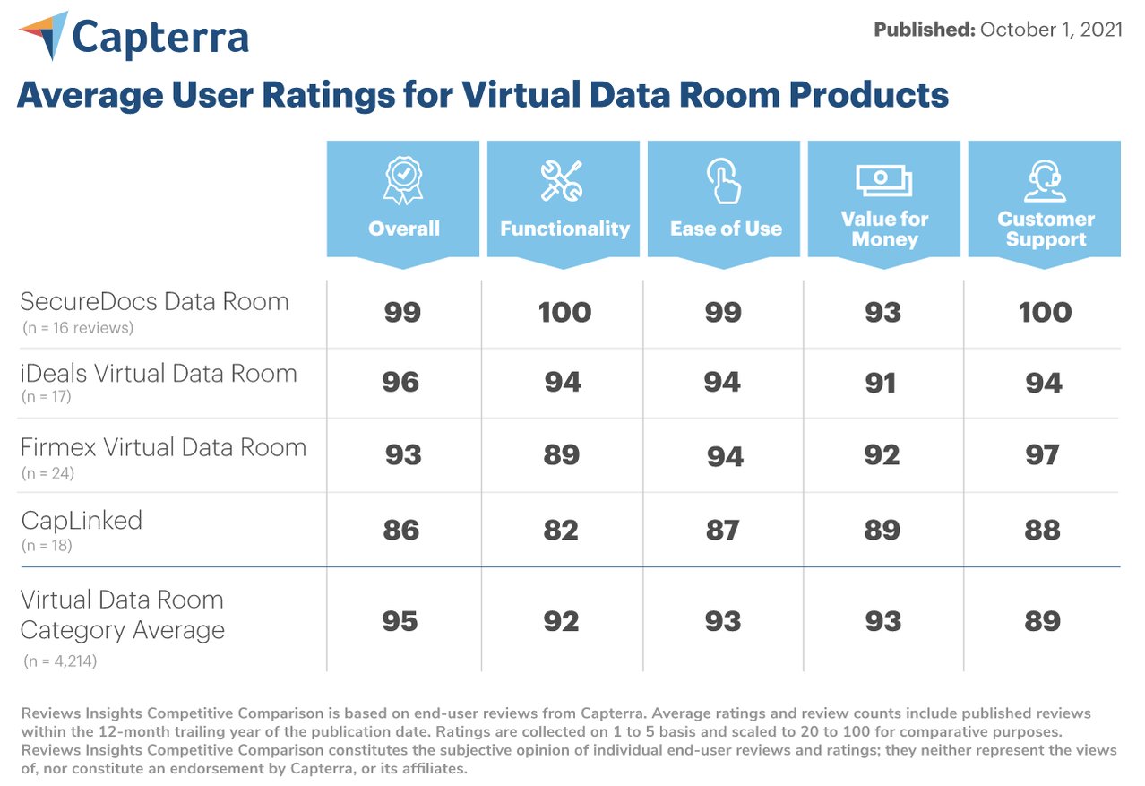 SD_Gartner_Compare_Oct 2021