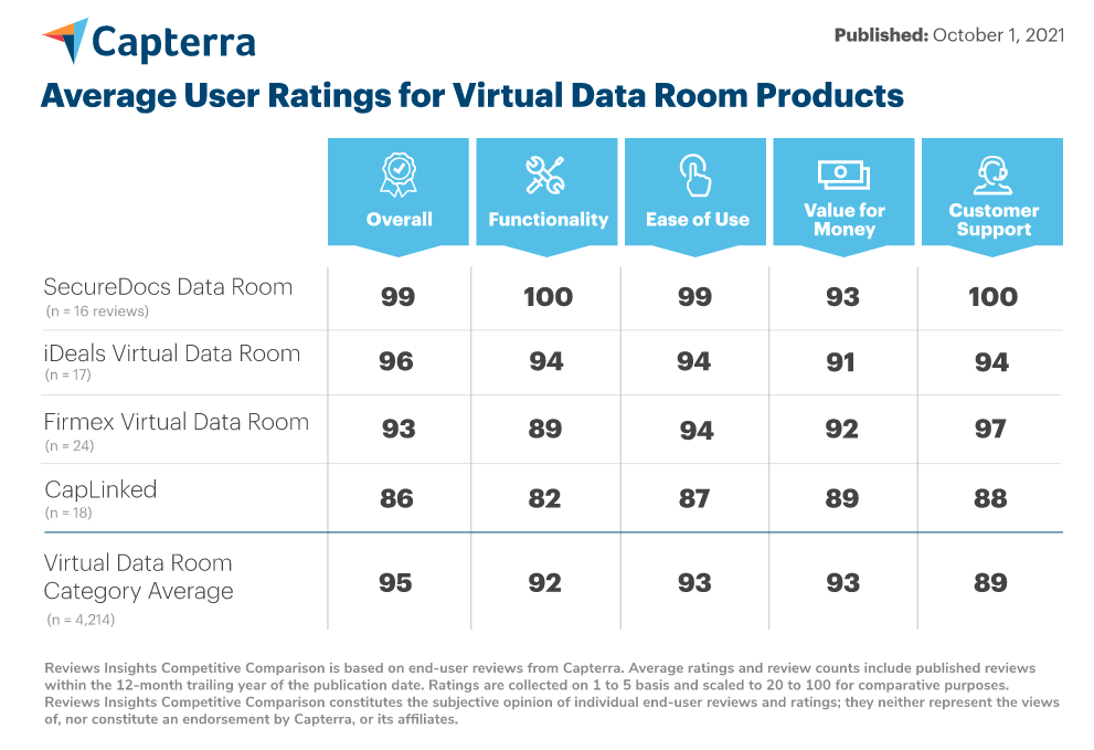 Capterra Comparison (1)