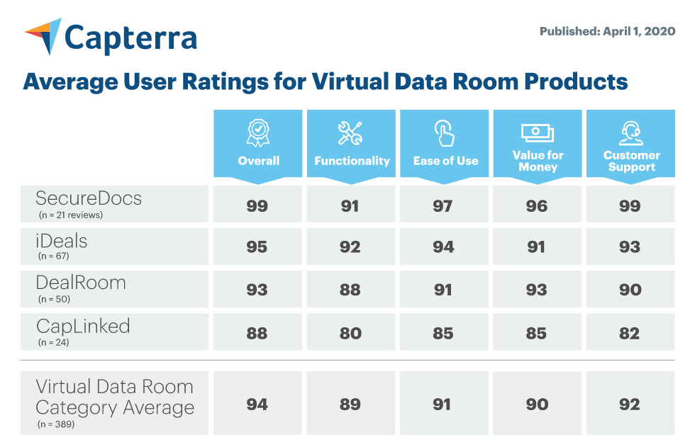SD_Capterra_report