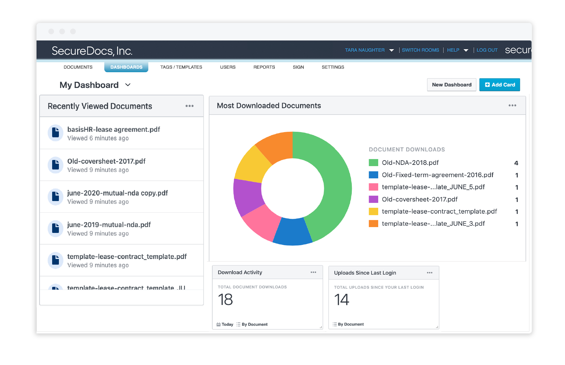 Customizable Dashboard Analytics